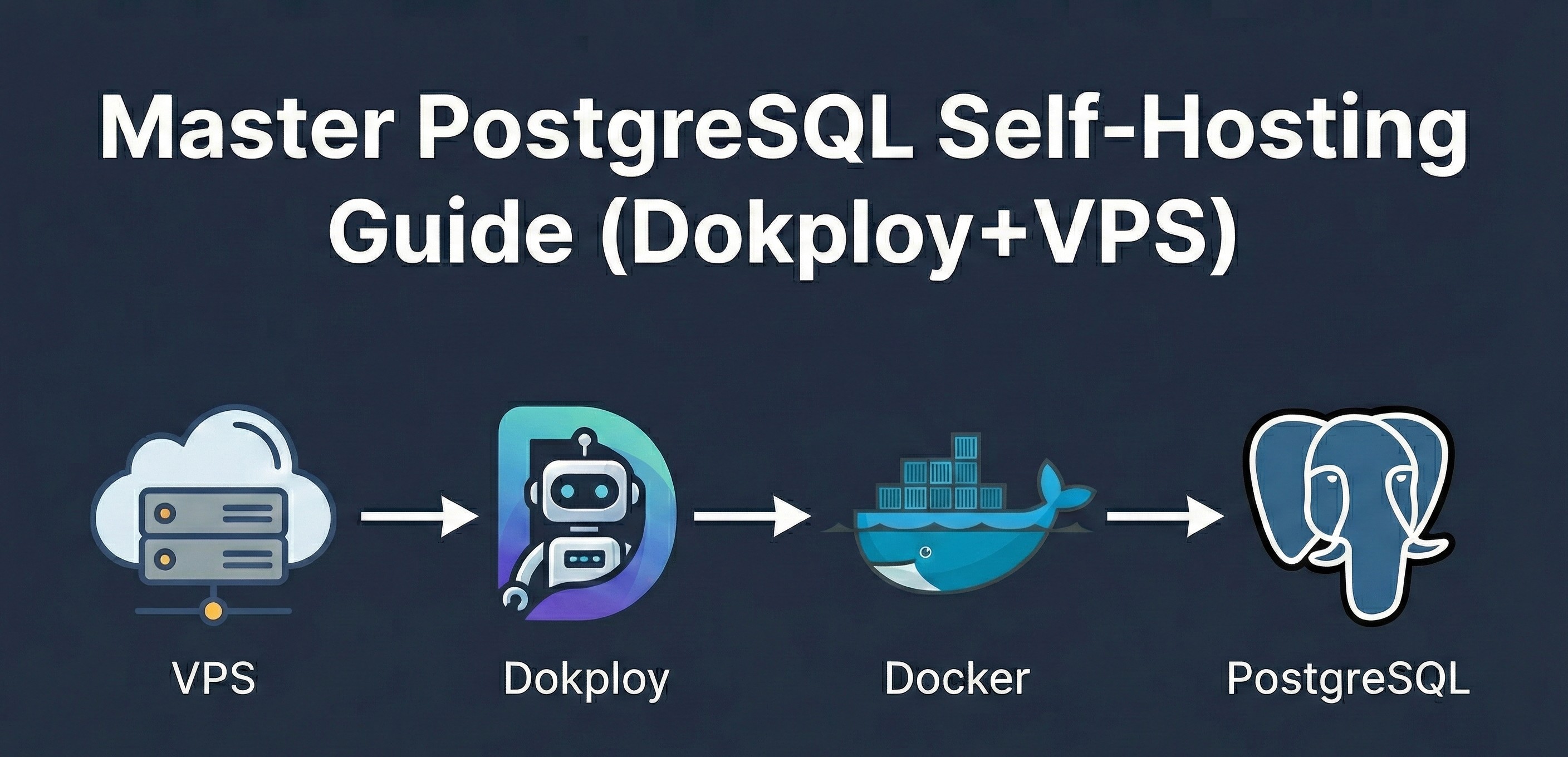 Master PostgreSQL Self-Hosting Guide (Dokploy+VPS)